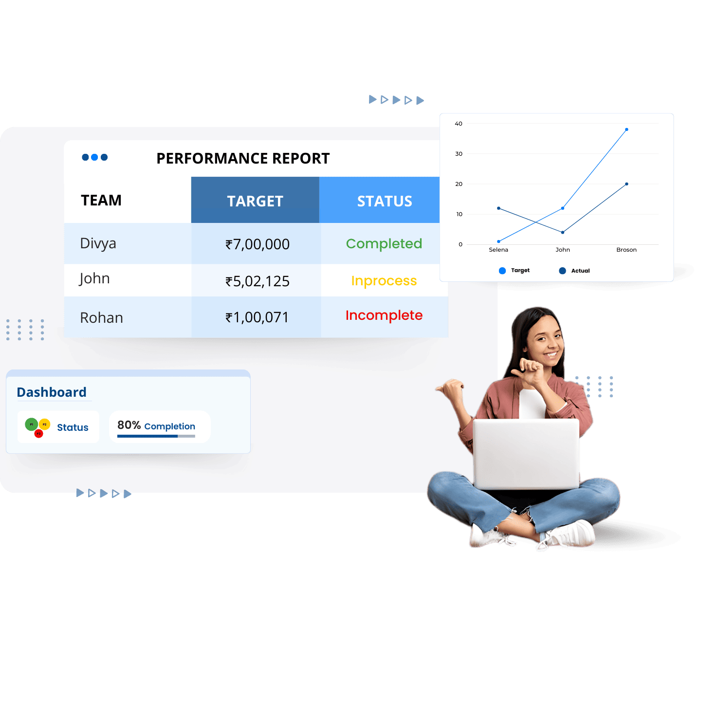 Learning Development