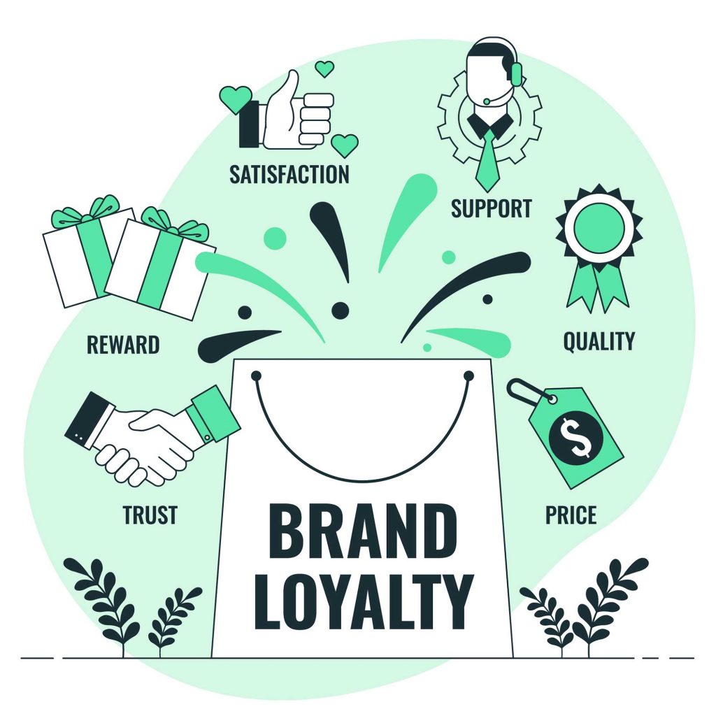 31745689 7862369 batcheditor fotor Customer Engagement,strategy