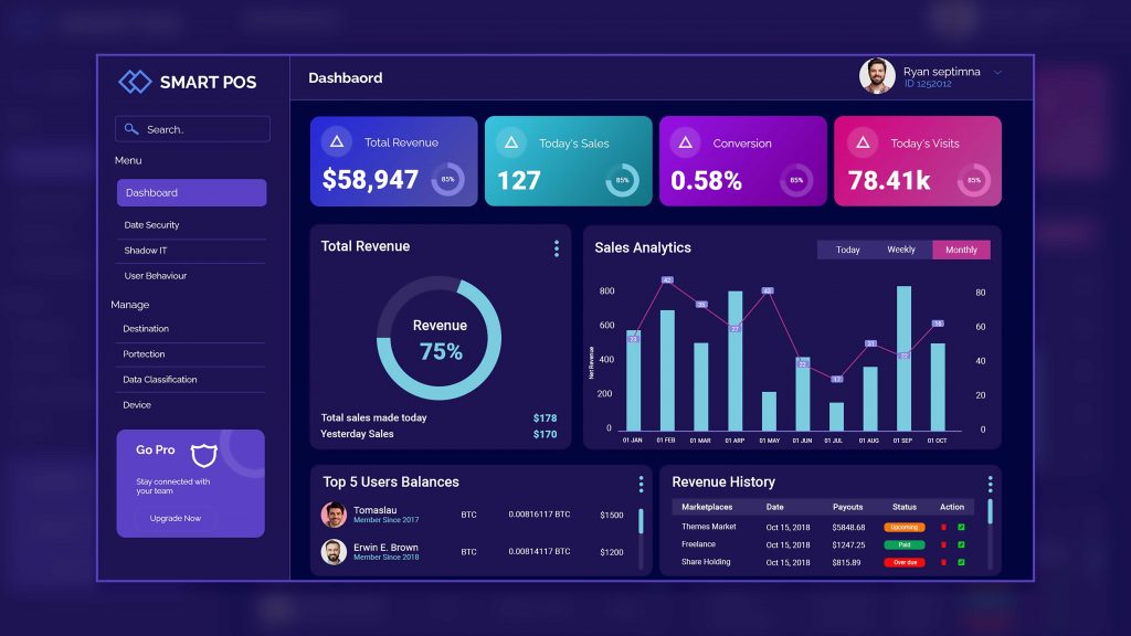 The Shift in Sales Dynamics gamification,sales motivation,sales performance,conversify