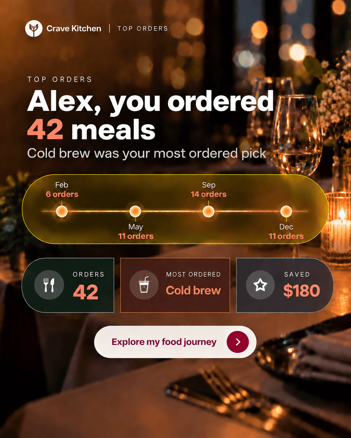 Top orders: Aarav, your 42 favourite meals